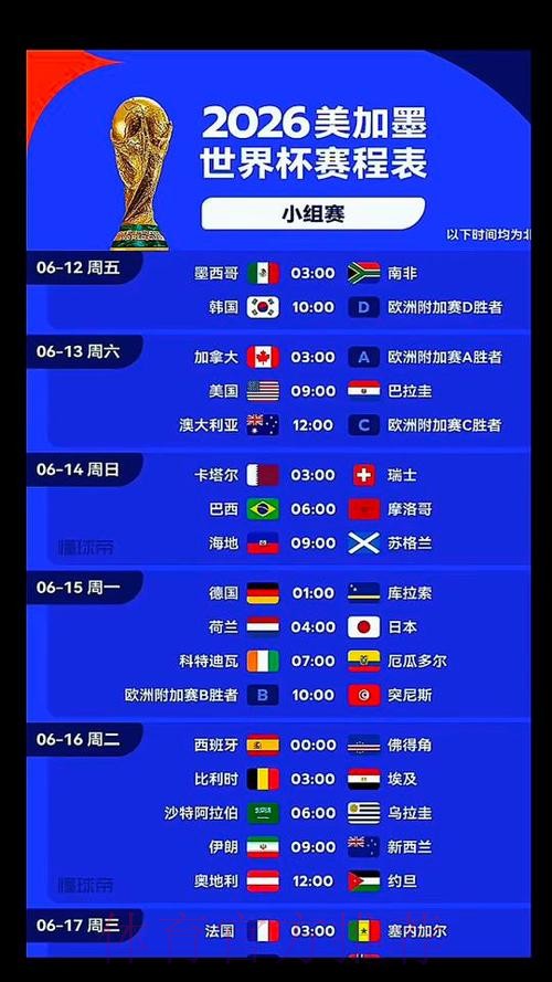 2026美加墨世界杯阵容分析什么时候开始 2026美加墨世界杯阵容分析什么时候开始