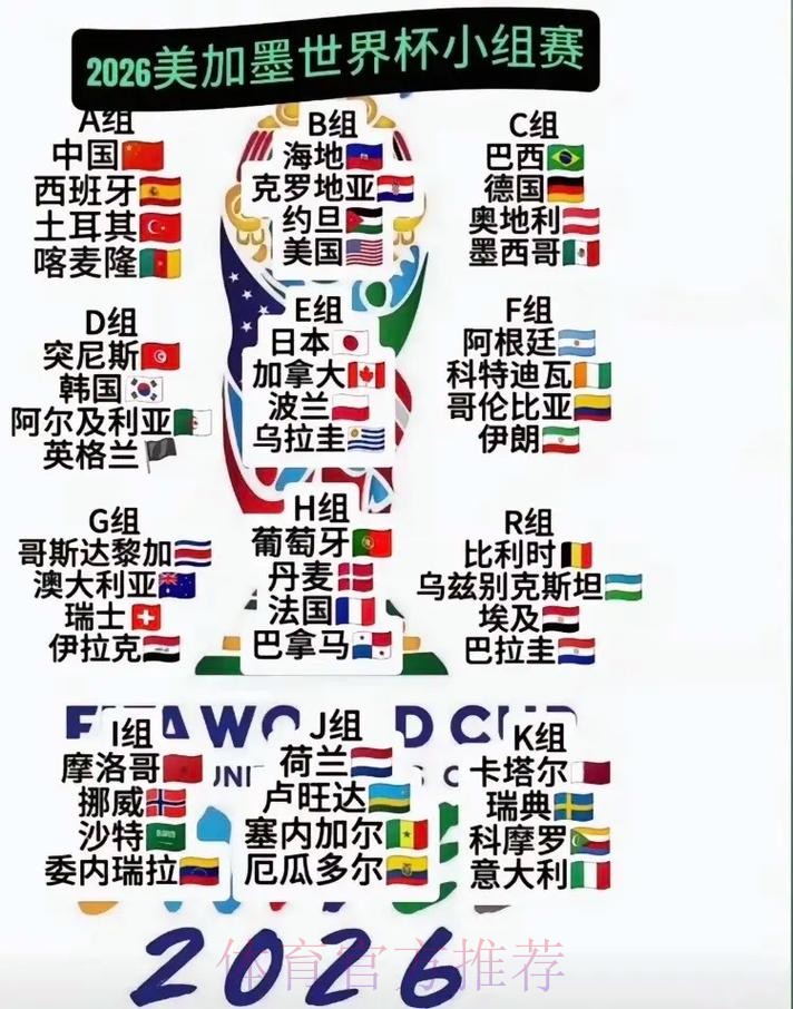 2026美加墨世界杯参赛球队方法 2026美加墨世界杯参赛球队方法