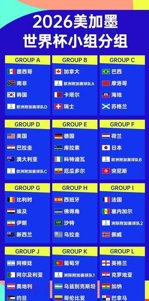 2026世界杯强队排名更新 2026世界杯强队排名更新