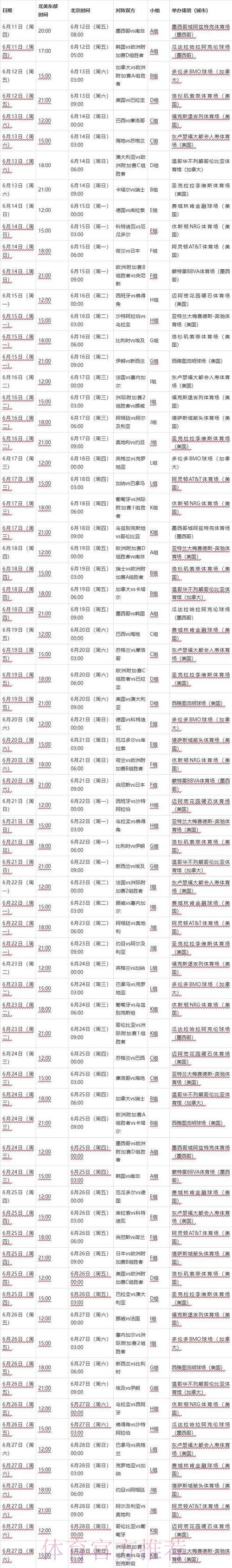 2026世界杯比分预测几点开始 2026世界杯比分预测几点开始