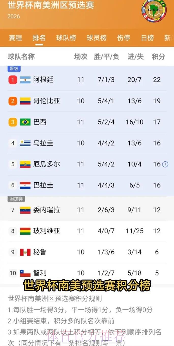 2026美加墨世界杯积分榜哪里可以看