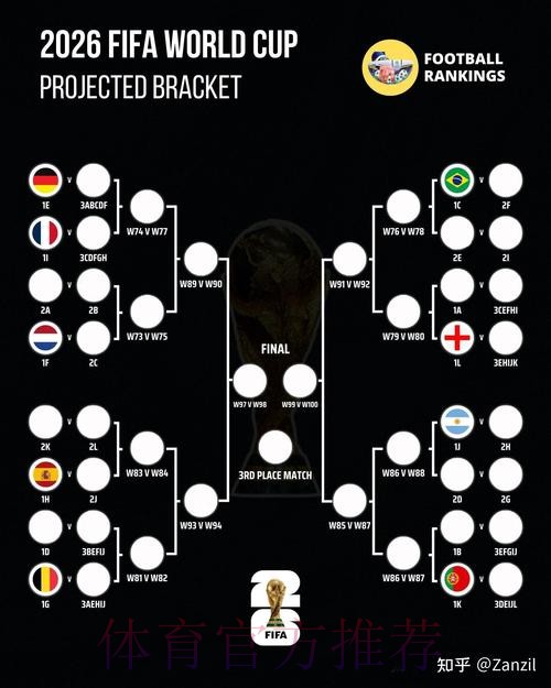 2026世界杯比分预测一览