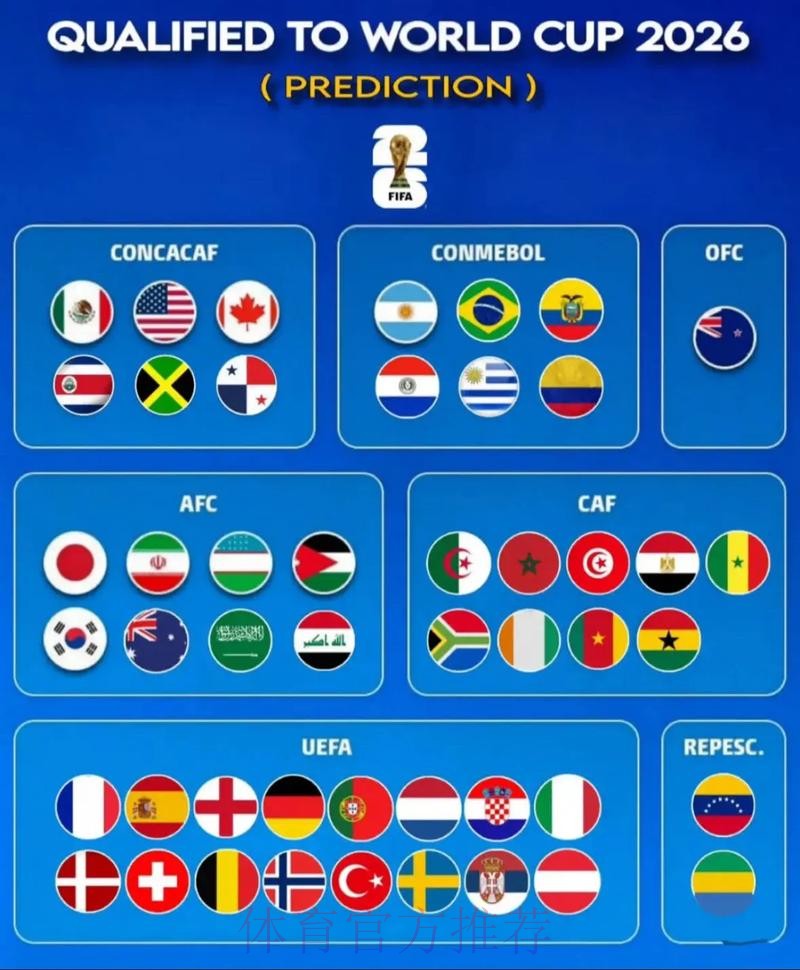 世界杯预测最新官方 世界杯预测最新官方